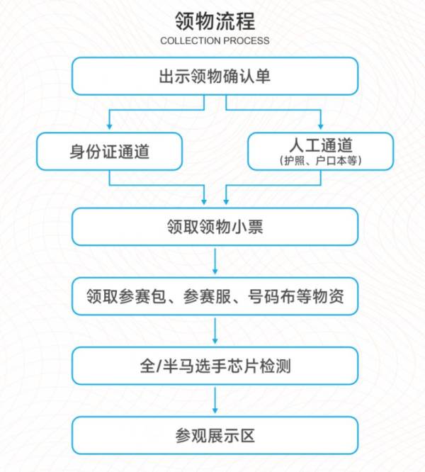 2024温州马拉松参赛包有什么