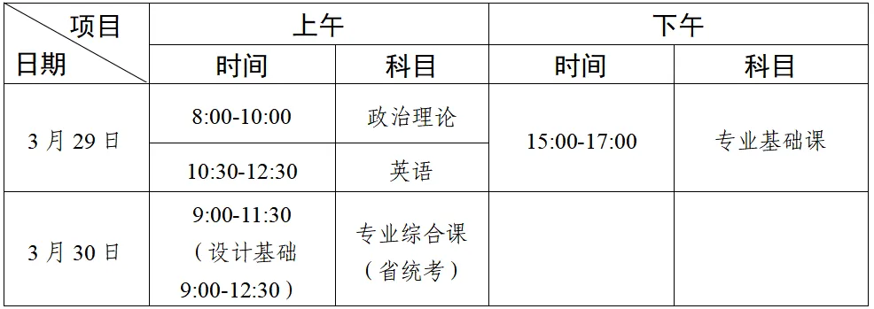 2025广东省专升本考试时间