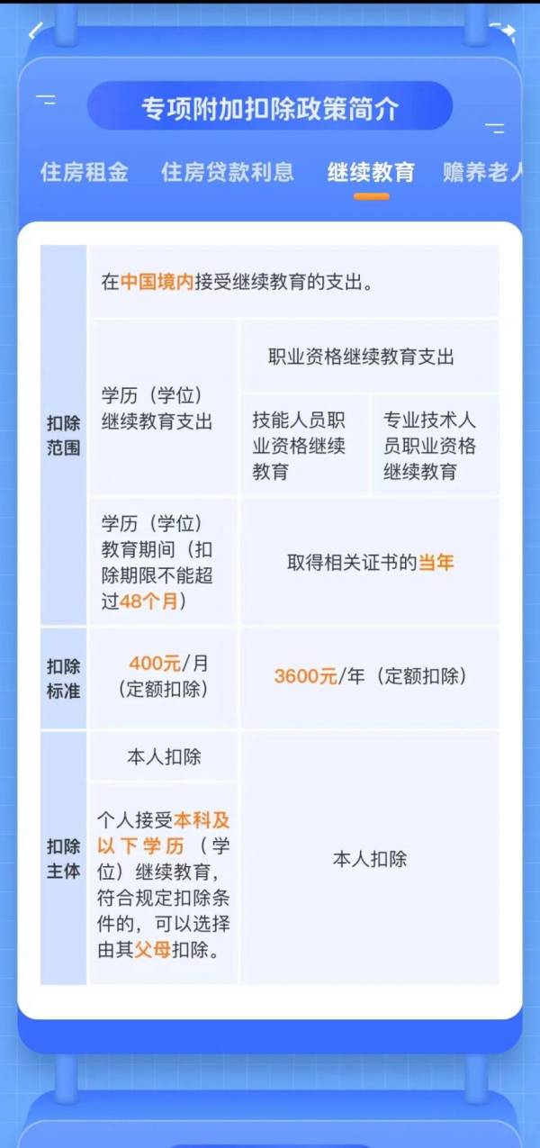 个税专项附加扣除信息确认是什么意思（3）