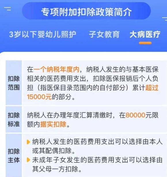 个税专项附加扣除信息确认是什么意思（7）