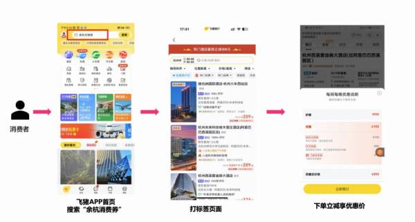 2024余杭“好地方”文旅消费券什么时候能领