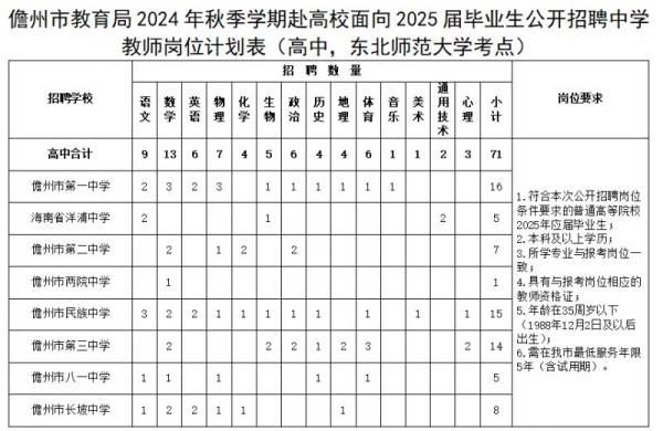 2024儋州赴高校面向2025届毕业生公开招聘中学教师