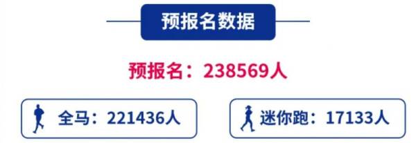 2025重庆马拉松中签率+结果查询入口