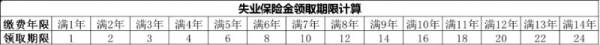 佛山市失业金一次性领取条件