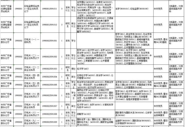 广东2025选调生什么时候报名（2）