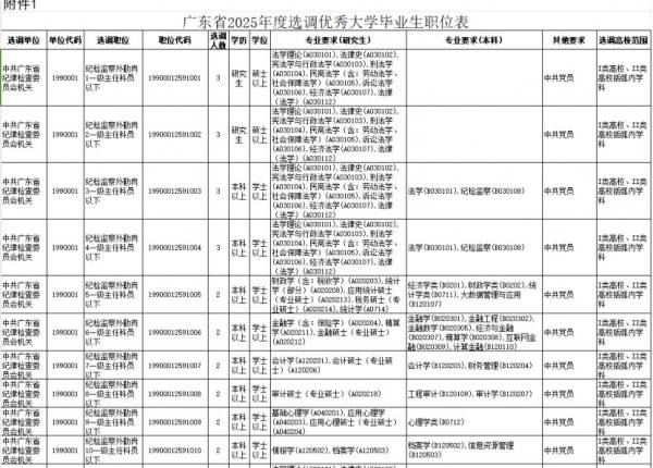 广东2025选调生什么时候报名