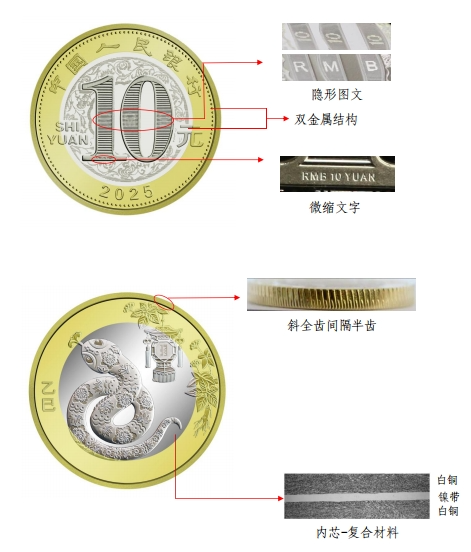 2025蛇年纪念钞防伪特征是什么？（附图文）（5）