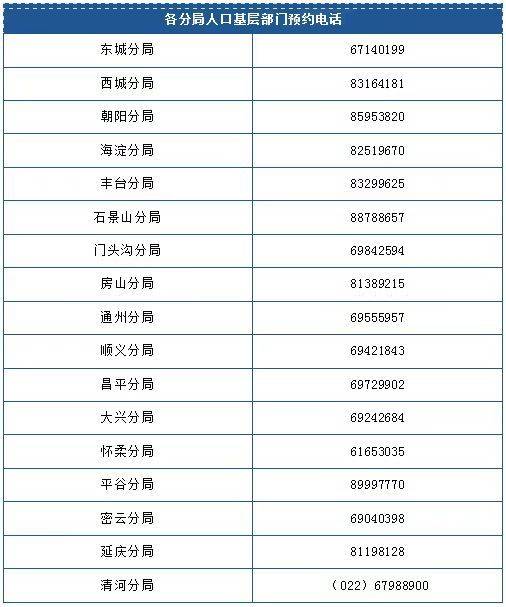 北京24小时补办身份证指南(条件+带什么资料+地点)(5) 北京24小时补办身份证指南(条件+带什么资料+地点)(5)