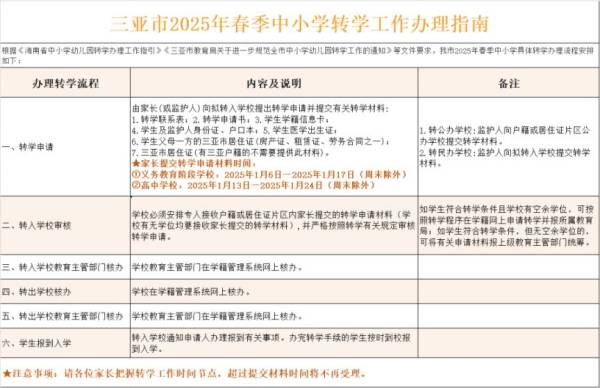 2025三亚市中小学办理转学需要什么条件？
