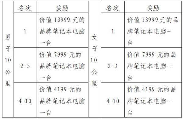 2025年郑州市元旦长跑有什么奖励？