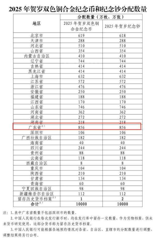 2025贺岁纪念币和纪念钞什么时候发行？