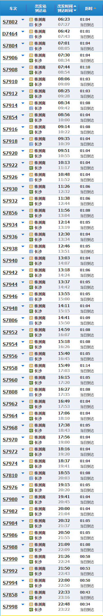 株洲去长沙坐什么最方便（附入口）