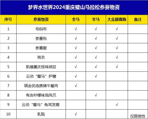 2024重庆璧山马拉松领物什么时候？