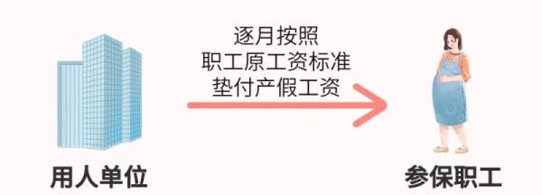 佛山生育津贴网上申领流程(3) 佛山生育津贴网上申领流程(3)