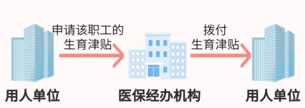 佛山生育津贴网上申领流程(4) 佛山生育津贴网上申领流程(4)