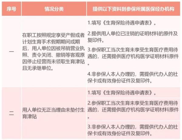 佛山生育津贴网上申领流程(5) 佛山生育津贴网上申领流程(5)