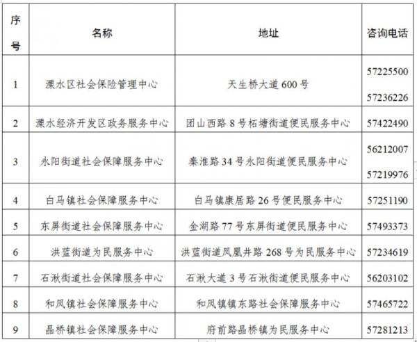 南京溧水区城乡居民医保哪里能办？电话是什么？