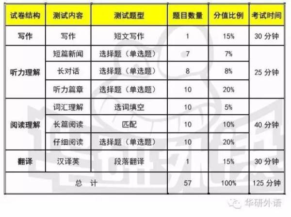 2024下全国大学生英语四六级成绩什么时候发布（5）