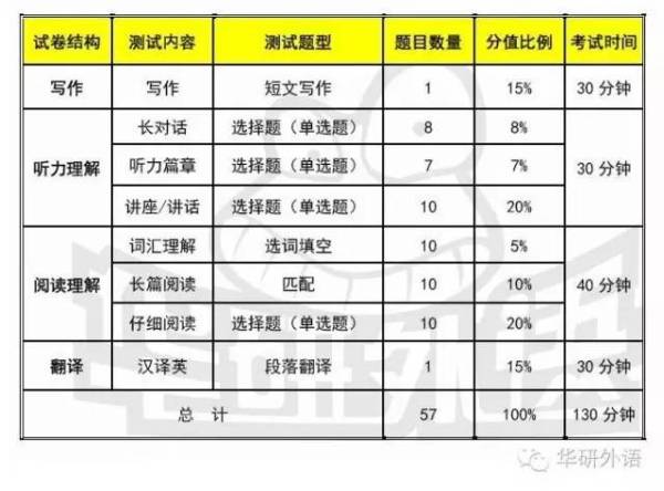 2024下全国大学生英语四六级成绩什么时候发布（6）