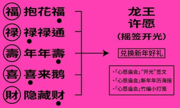 2024天津智慧山第一届许愿庙会有什么好玩的？（2）