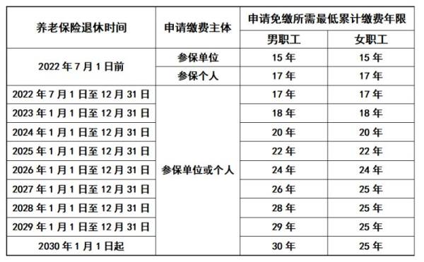 揭阳灵活就业人员什么时候可以办理职工医保退休业务