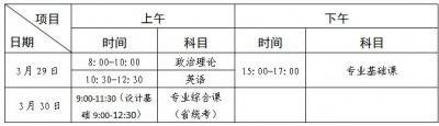 2025年广东省普通专升本免试入学需具备什么条件？