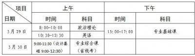 2025年广东省普通专升本免试入学需具备什么条件？（2）