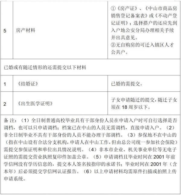 中山市人才入户申请需要什么资料？（3）