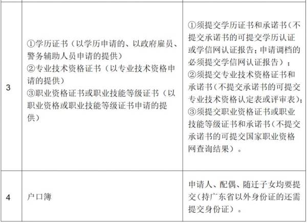 中山市人才入户申请需要什么资料？（2）