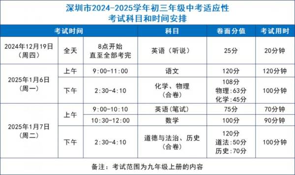 2024深圳初三一模考试时间