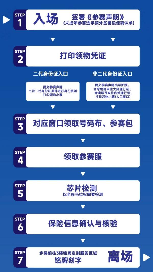 2024乌鲁木齐半马领参赛包要带什么证件