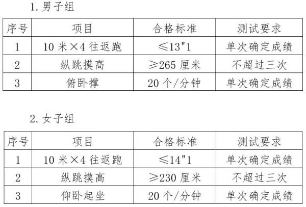 天津市滨海新区卫生健康委所属事业单位2025招聘什么岗位？