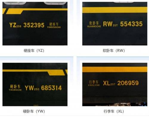 火车上的字母和数字分别有什么含义？（2）