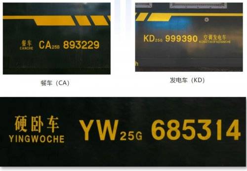 火车上的字母和数字分别有什么含义？（3）