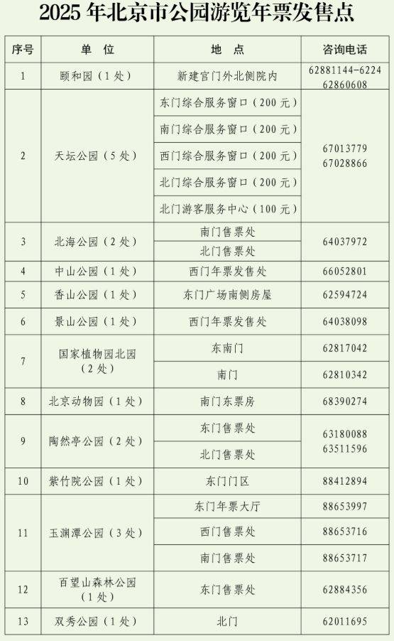 2025年北京市公园游览年票发售公告(2) 2025年北京市公园游览年票发售公告(2)