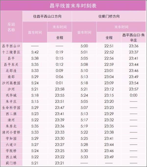 北京地铁昌平线南延一期什么时候开通?(2) 北京地铁昌平线南延一期什么时候开通?(2)