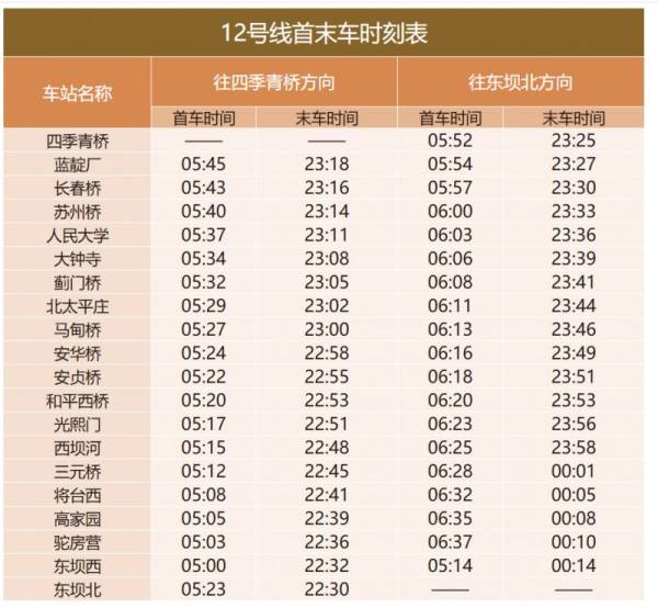 北京地铁12号线开通时间最新消息(2) 北京地铁12号线开通时间最新消息(2)