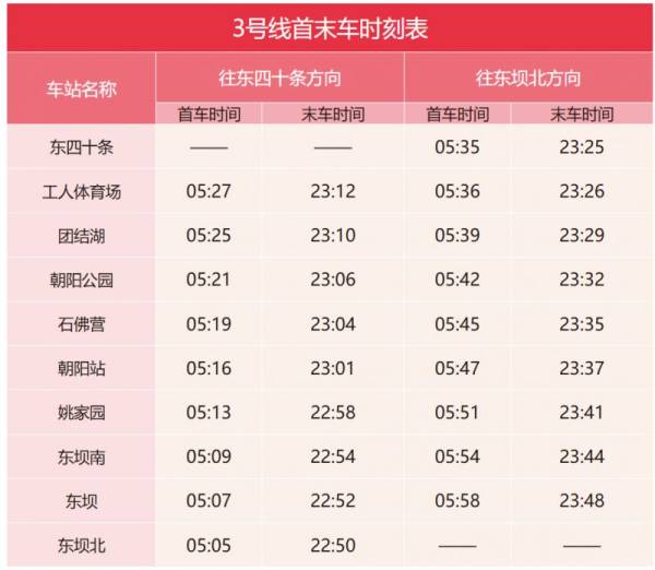 北京地铁3号线开通时间(2) 北京地铁3号线开通时间(2)