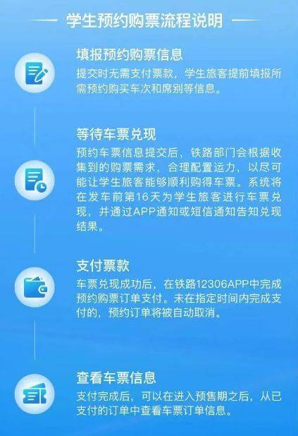 2025春运学生预约购票指引（时间+入口）（2）