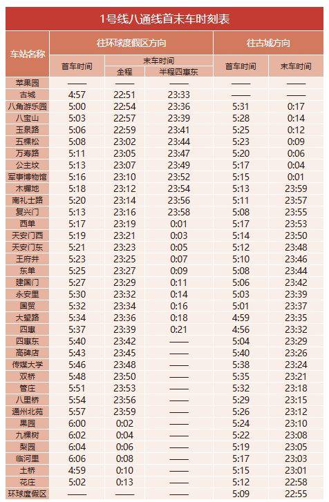北京地铁什么时候关闭最晚到几点?
