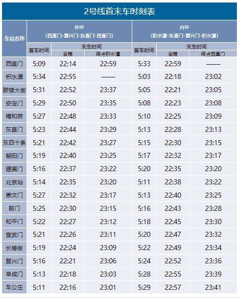 北京地铁什么时候关闭最晚到几点?（2）
