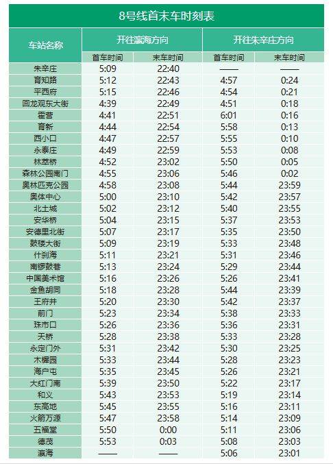 北京地铁什么时候关闭最晚到几点?（8）