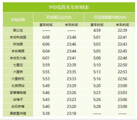 北京地铁什么时候关闭最晚到几点?（9）