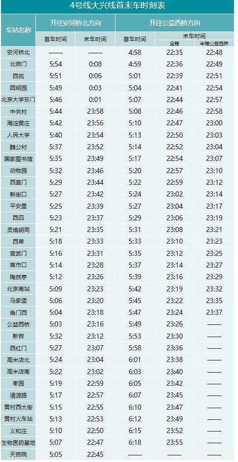 北京地铁什么时候关闭最晚到几点?（4）