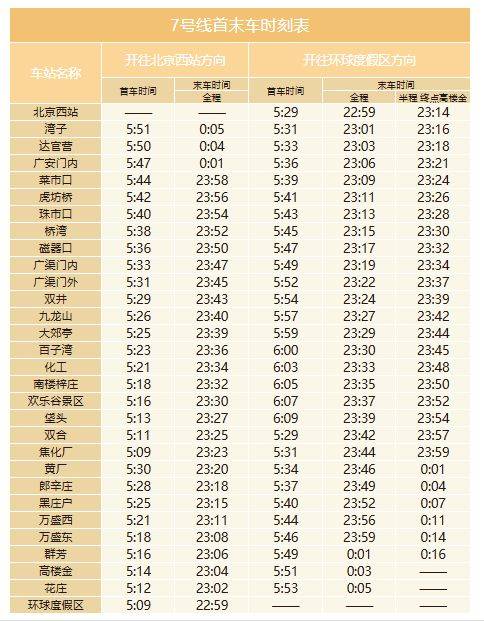 北京地铁什么时候关闭最晚到几点?（7）
