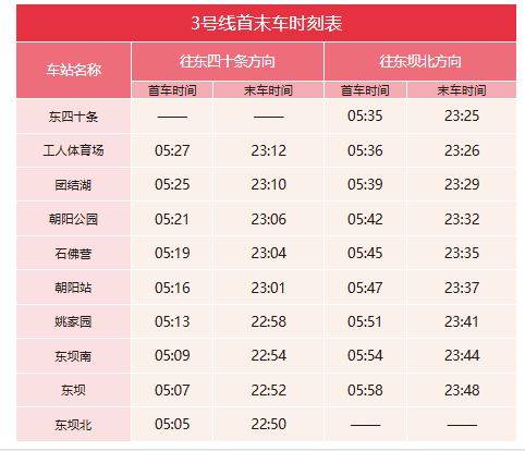 北京地铁什么时候关闭最晚到几点?（3）