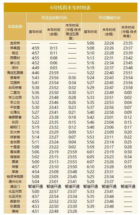 北京地铁什么时候关闭最晚到几点?（6）