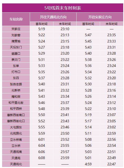 北京地铁什么时候关闭最晚到几点?（5）