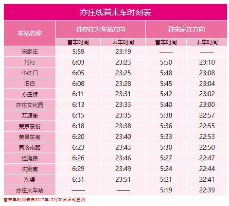 北京地铁什么时候关闭最晚到几点?（21）