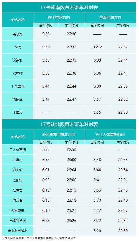 北京地铁什么时候关闭最晚到几点?（18）